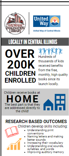 DPIL infographic