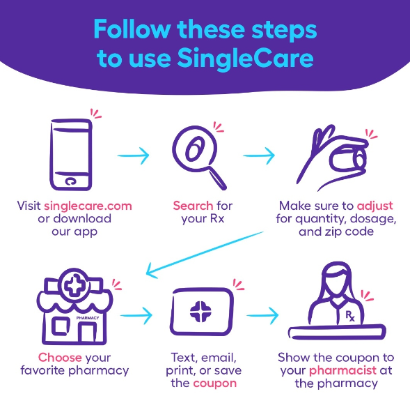 SingleCare Steps