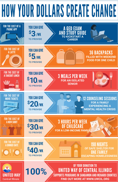 Your Dollar Creates Change