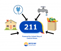 211 helps with utilities, rent assistance, and much more!